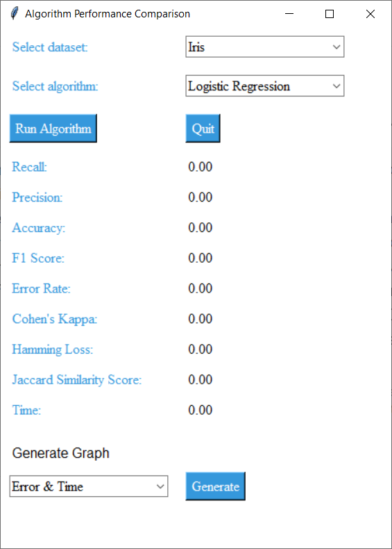 I tested 5 ML algorithms across 7 datasets. The "best" one didn't exist.